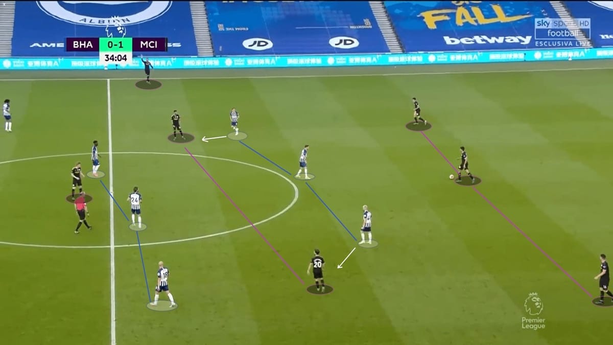 Premier League 2019/20: Brighton vs Manchester City - tactical analysis tactics