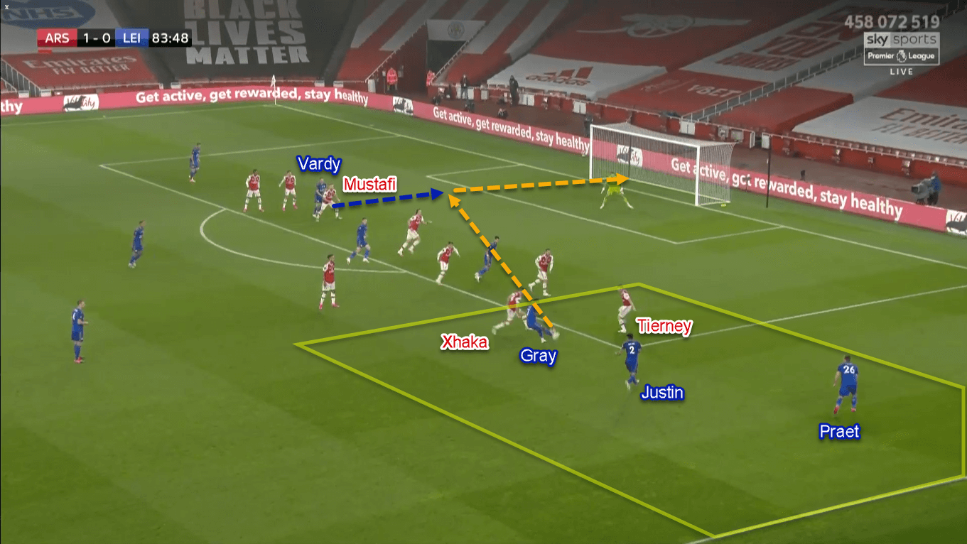 Premier League 2019/20: Arsenal vs Leicester City - Tactical Analysis Tactics