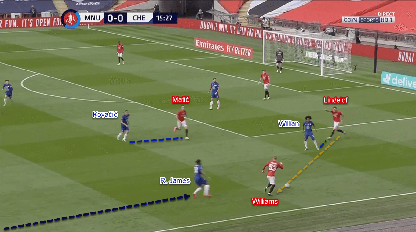 FA Cup 2019/20: Manchester United vs Chelsea – Tactical Analysis Tactics