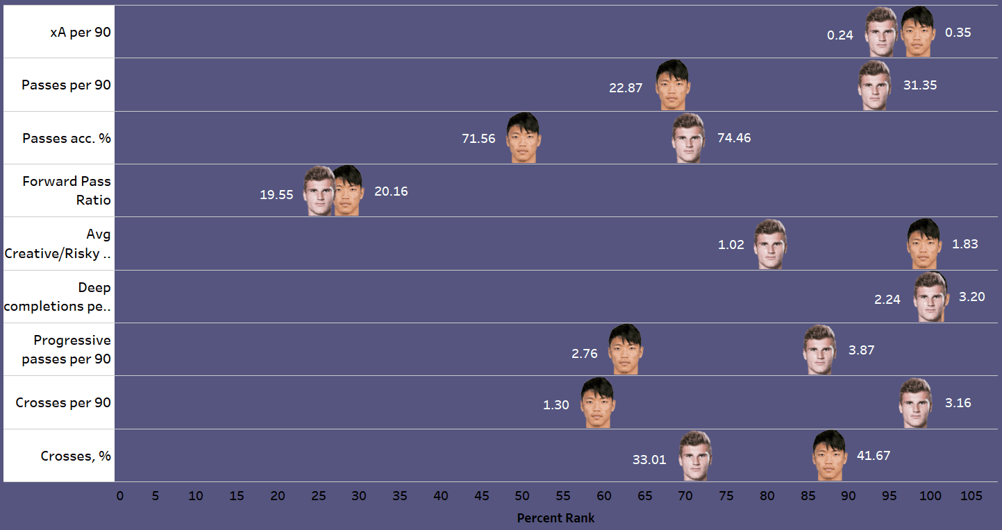 Hwang Hee-chan recruitment analysis tactical analysis tactics