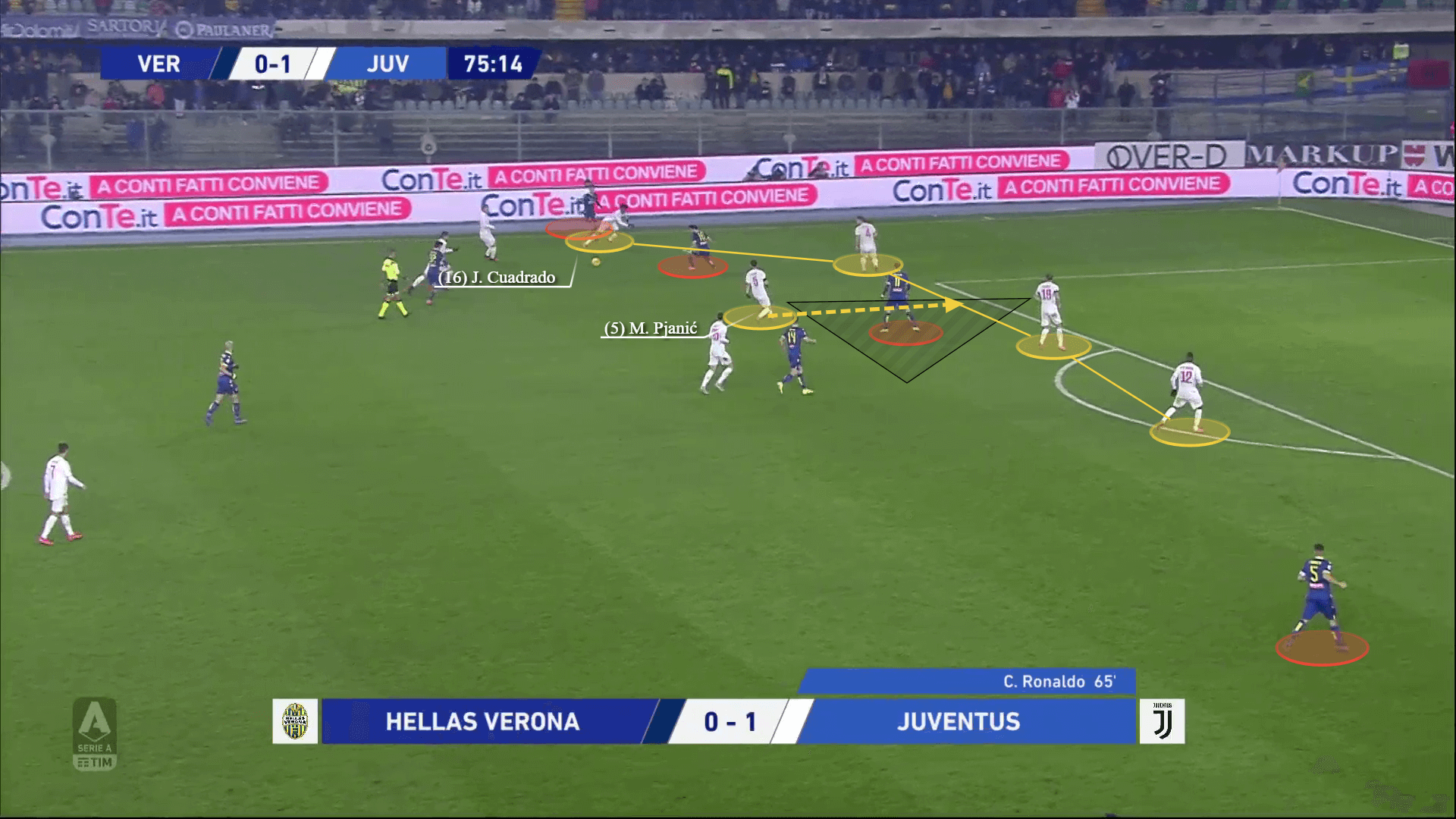 Juventus 2019/20: What's the reason behind their defensive vulnerability? - scout report tactical analysis tactics