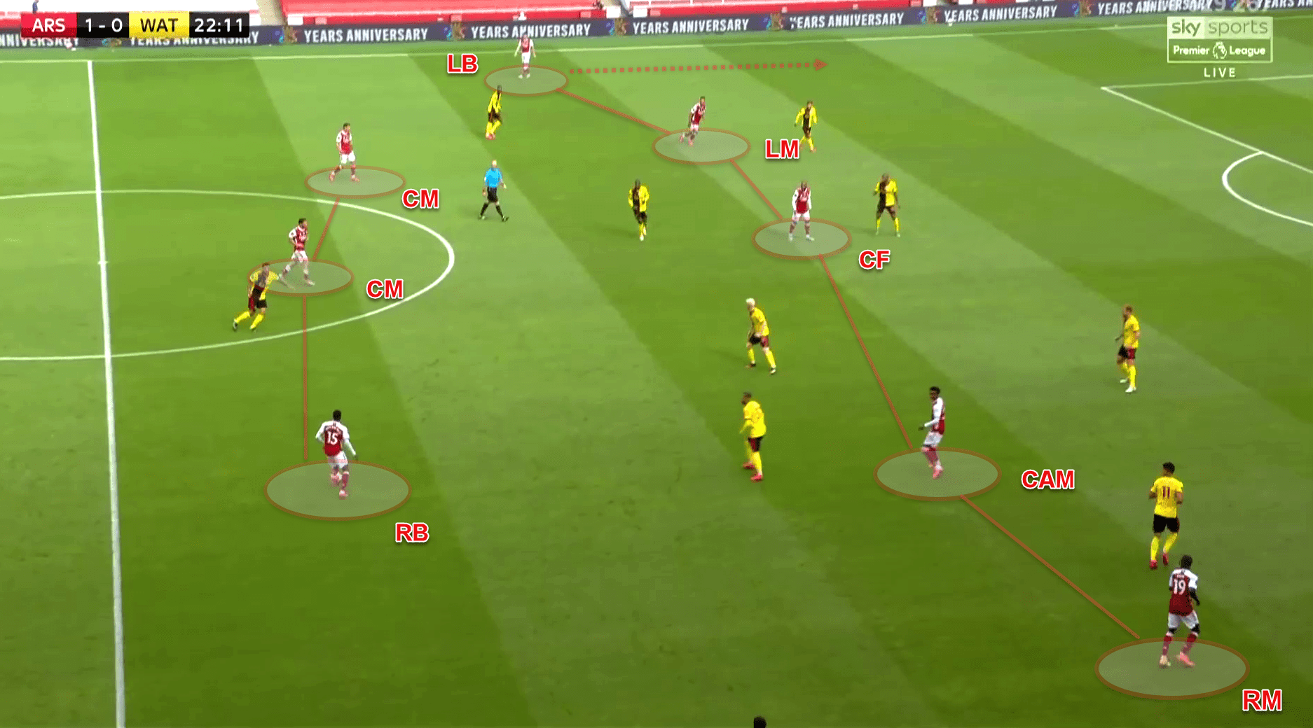 Premier League 2019/20: Arsenal vs Watford - Tactical Analysis - tactics