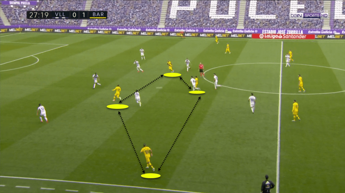 La Liga 2019/20: Real Valladolid vs. Barcelona - tactical analysis tactics