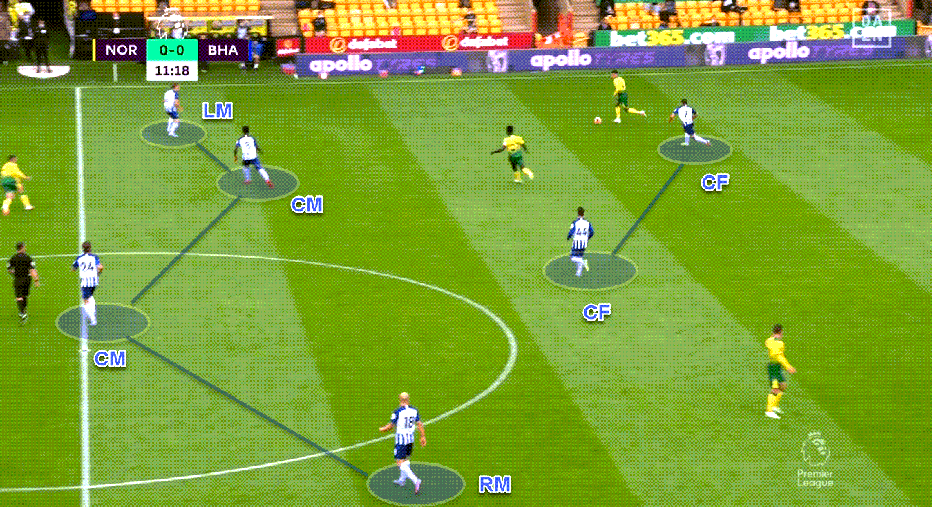 Premier League 2019/20: Norwich v Brighton & Hove Albion - tactics