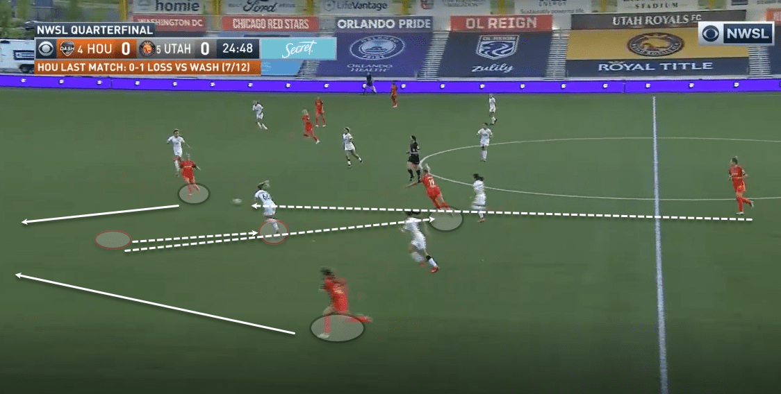 NWSL Challenge Cup 2020: Houston Dash vs Utah Royals tactical analysis tactics