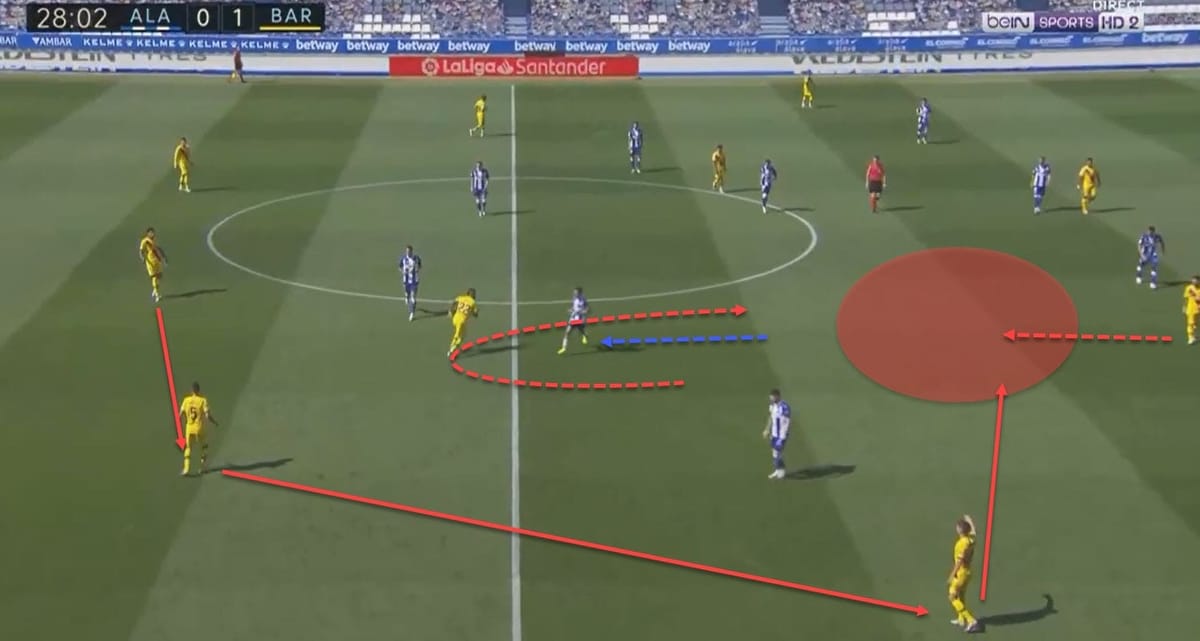 La Liga 2019/20: Deportivo Alaves vs Barcelona - tactical analysis tactics