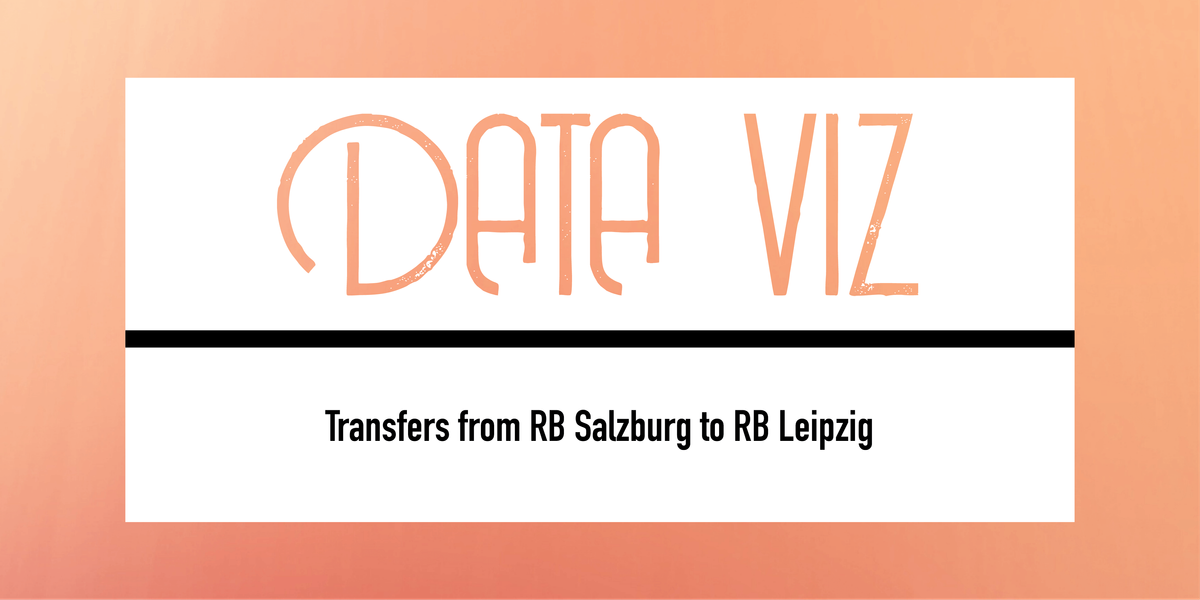 Transfers from RB Salzburg to RB Leipzig Post feature image