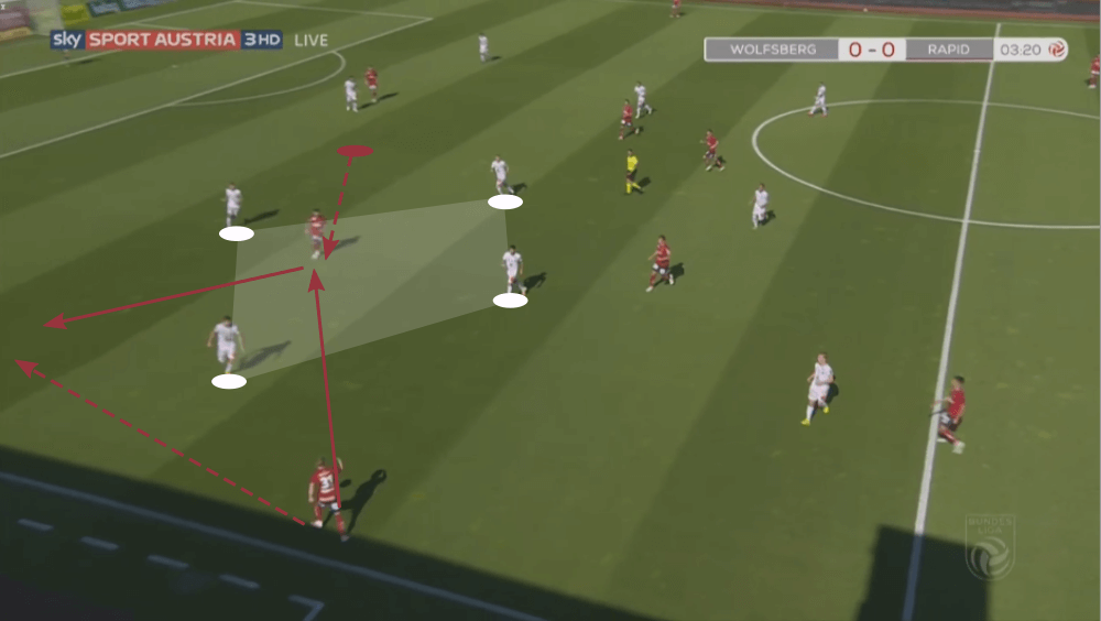 Taxiarchis Fountas 2019/20 - scout report - tactical analysis tactics