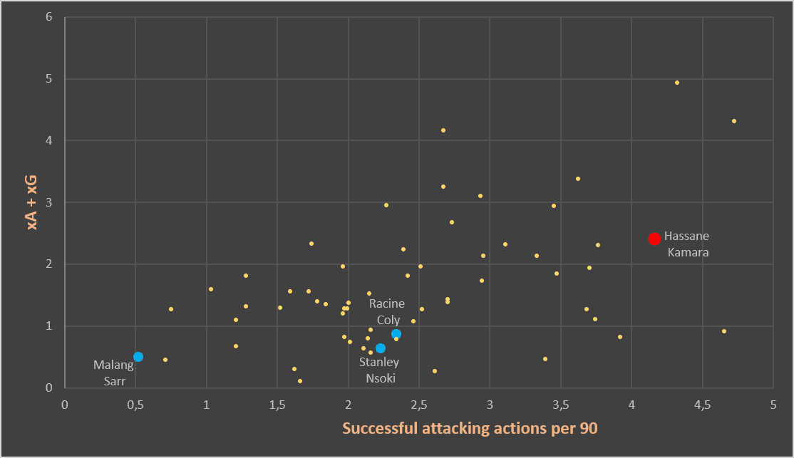 Hassane Kamara at Nice 2019/20 – scout report - tactical analysis tactics