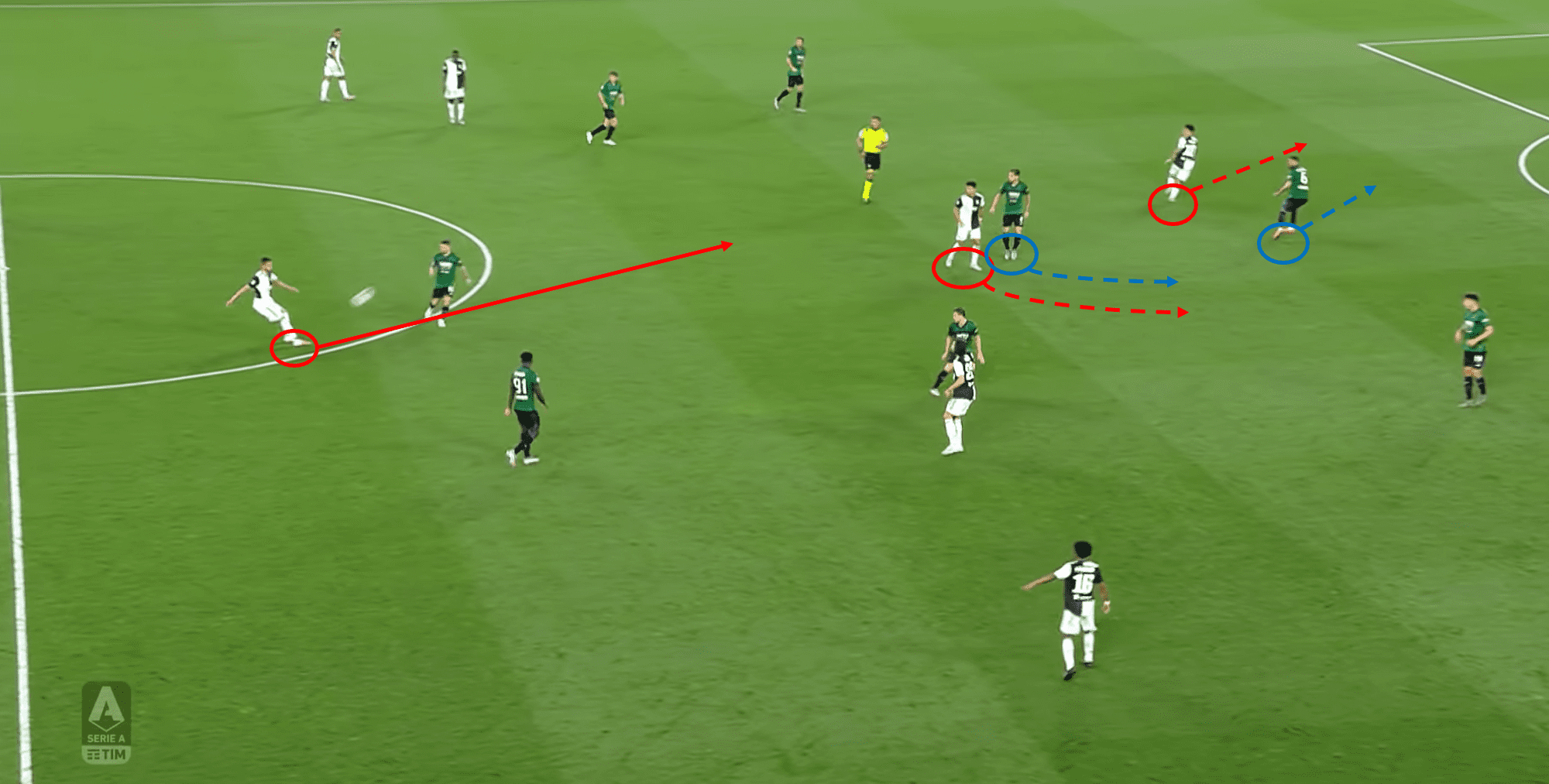 Serie A 2019/20: Juventus vs Atalanta – tactical analysis - tactics