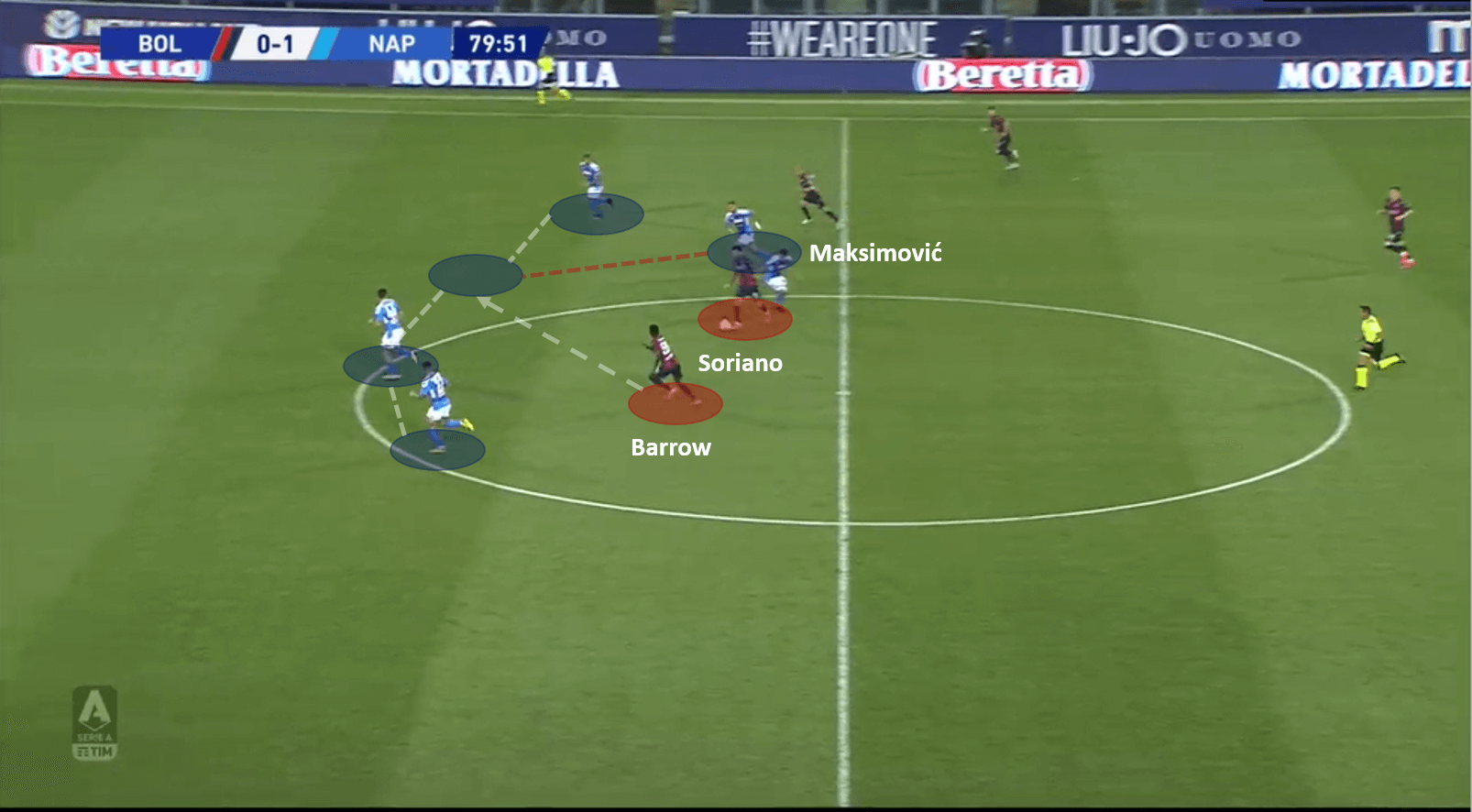 Serie A 2019/20: Bologna vs Napoli – tactical analysis tactics