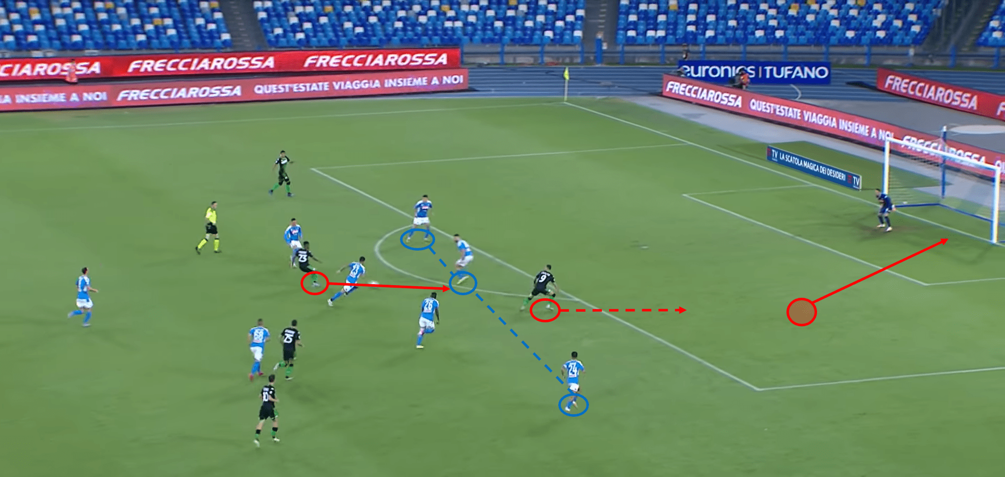 Serie A 2019/20: Napoli vs Sassuolo – tactical analysis - tactics