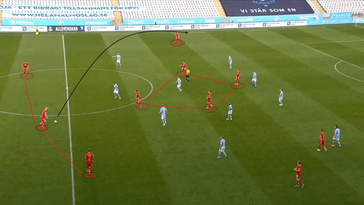 Allsvenskan 2020: Malmo FF vs IFK Norrkoping - tactical analysis tactics