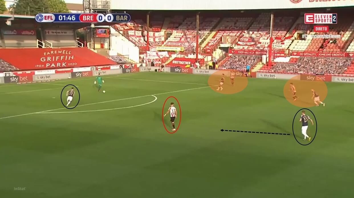 EFL Championship 2019/20: Brentford vs Barnsley - tactical analysis tactics