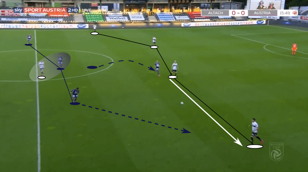 Austrian Bundesliga 2019/20: Altach vs Austria Vienna - tactical analysis tactics