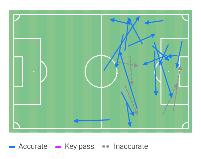 Harry Kane 2019/20 - scout report tactical analysis tactics