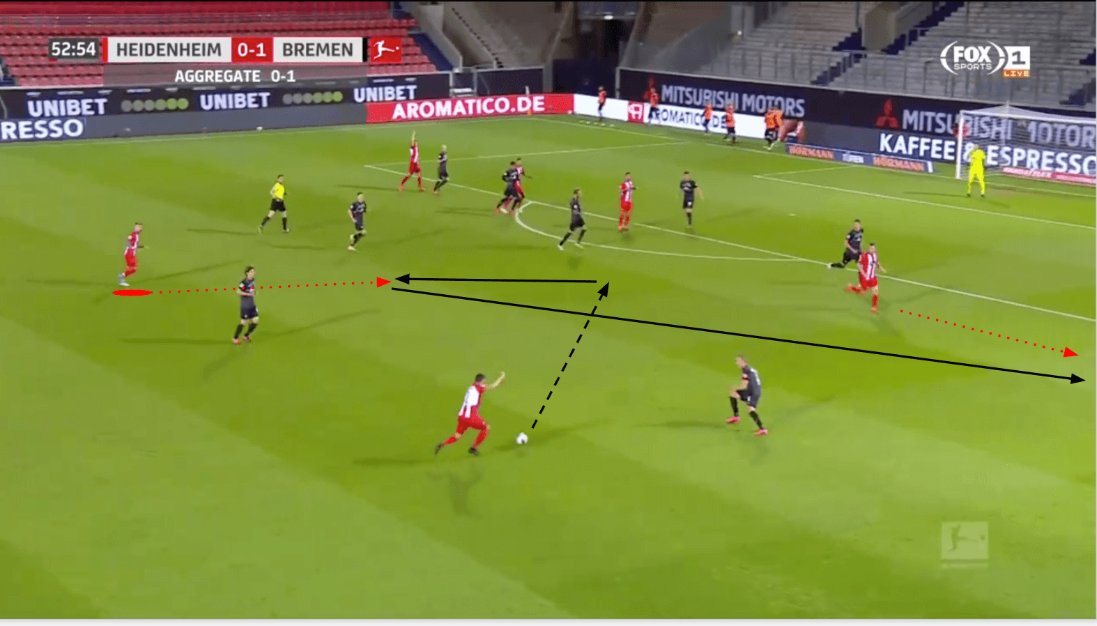 Bundesliga 2019/20: 1. FC Heidenheim vs Werder Bremen - tactical analysis tactics