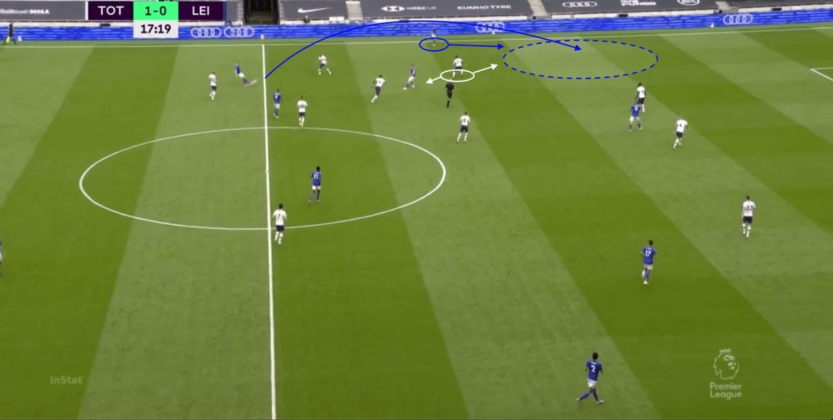 Premier League 2019/20: Tottenham vs Leicester - tactical analysis tactics