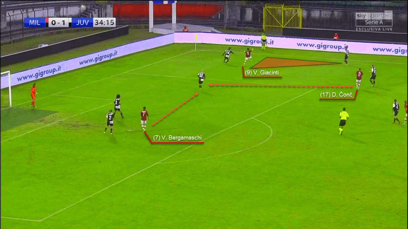 Milan 2019/20: Tactical flexibility - scout report - tactical analysis tactics