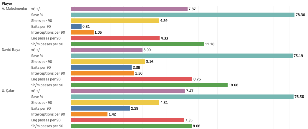 Finding The Best Goalkeepers Outside Europe’s Top 5 Leagues – Data Analysis Post feature image