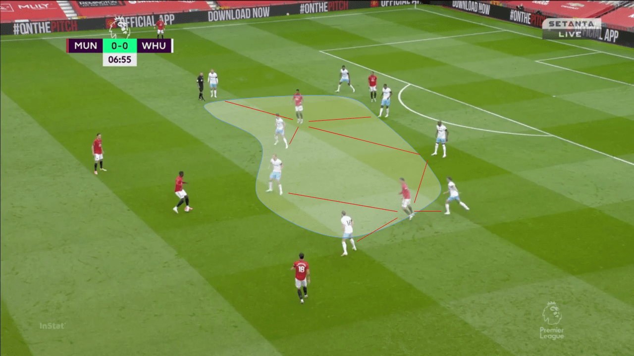 EPL 2019/20: Manchester United vs West Ham - tactical analysis tactics