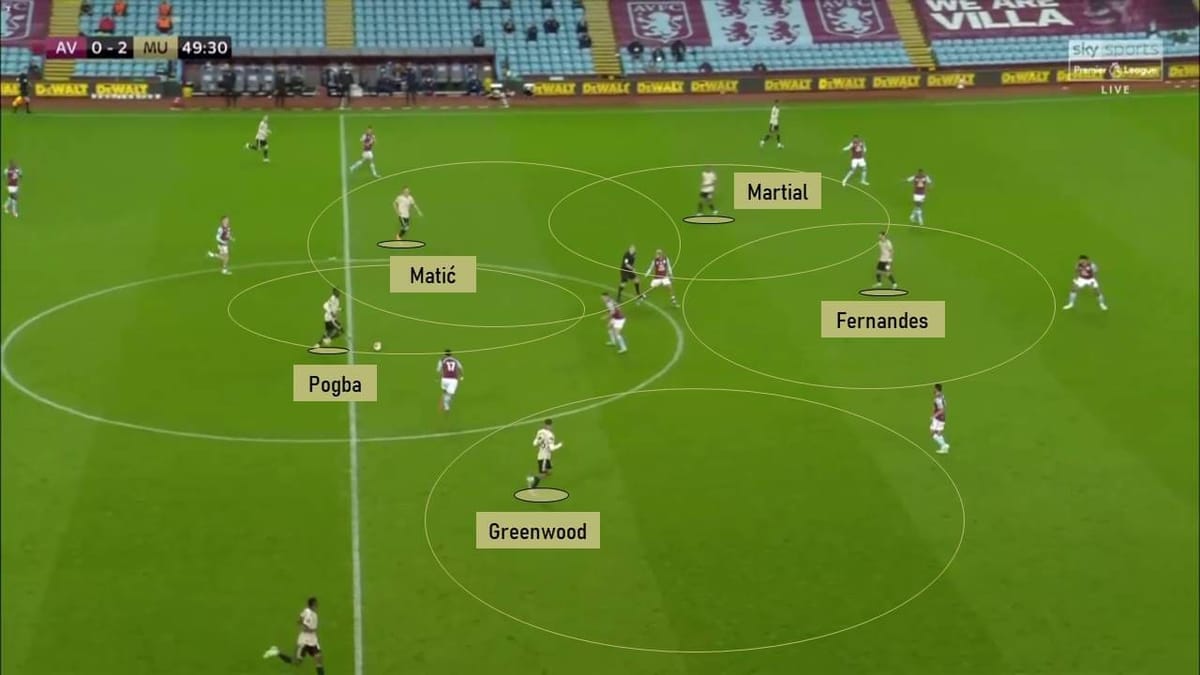 EPL 2019/20: Aston Villa vs Manchester United - tactical analysis tactics