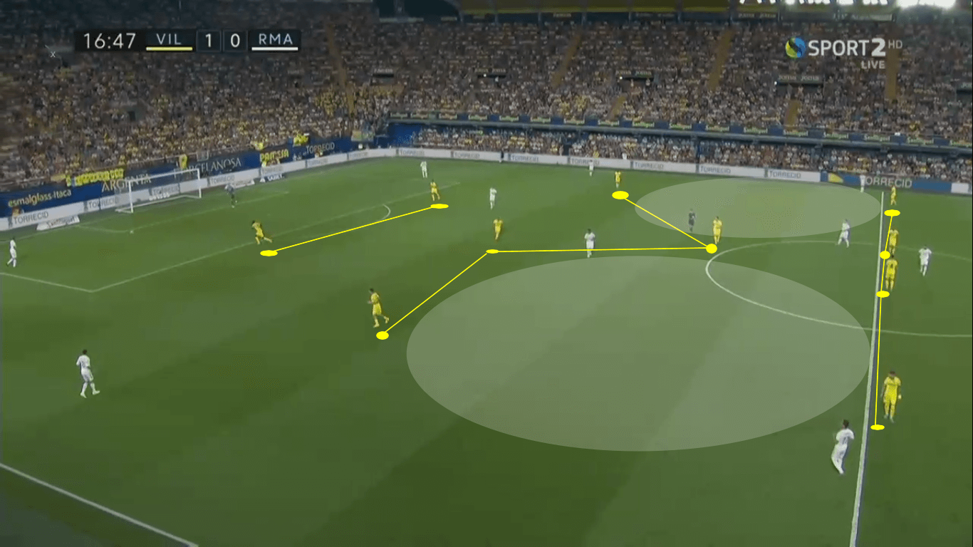 La Liga 2019/20: Real Madrid vs Villarreal – tactical preview tactics