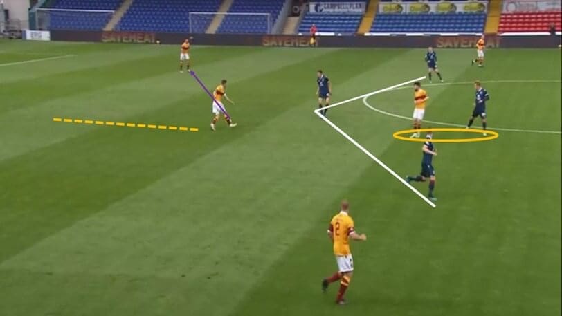 Scottish Premiership 2020/21: Ross County vs Motherwell - tactical analysis tactics