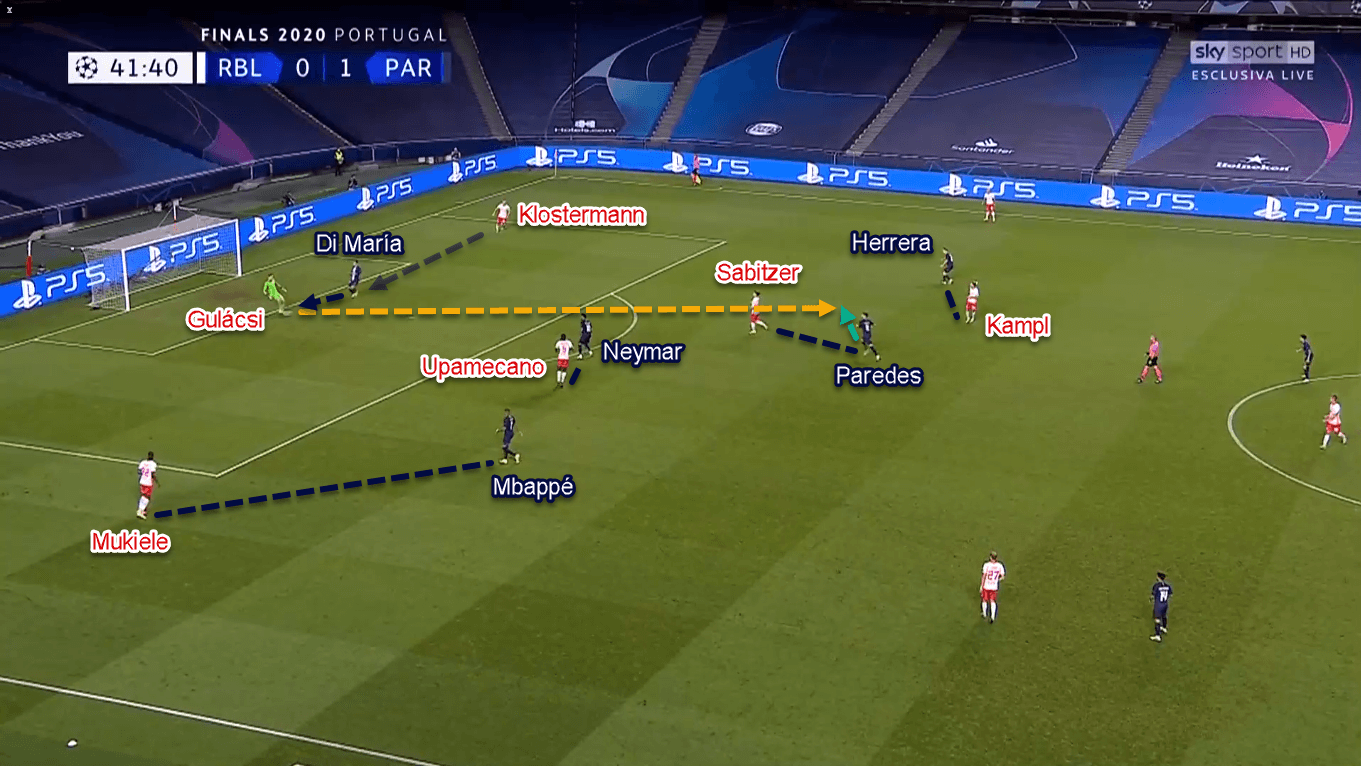 UEFA Champions League 2019/20: RB Leipzig vs Paris Saint-Germain - Tactical Analysis Tactics