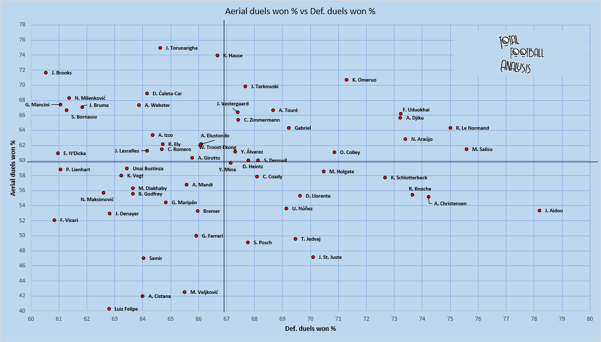 Looking for Atalanta's next centre-back - data analysis statistics