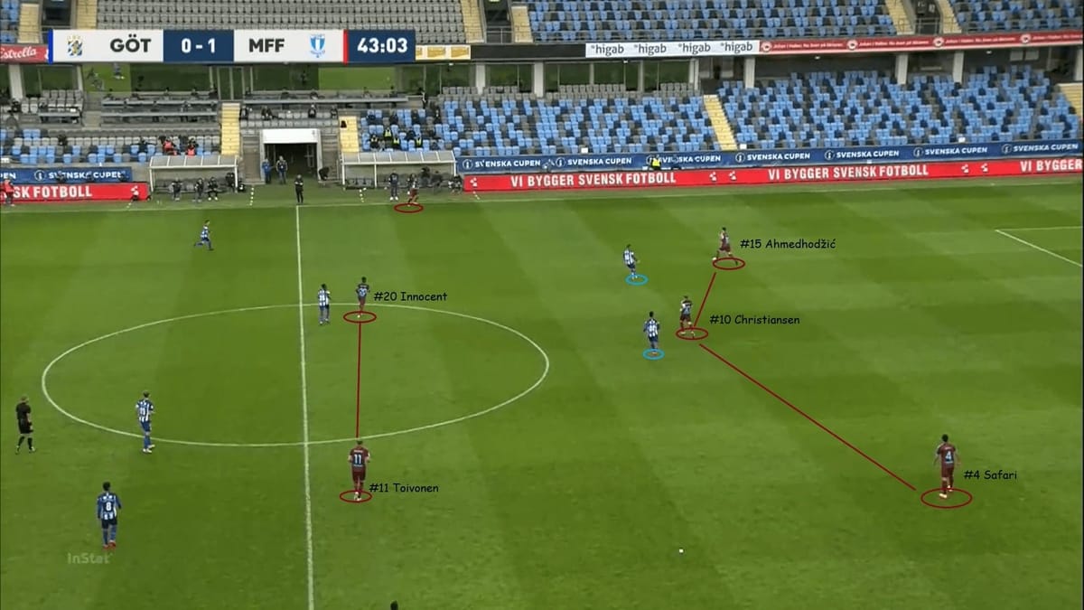 Svenska Cupen 2020: IFK Goteborg vs Malmo FF - tactical analysis tactics