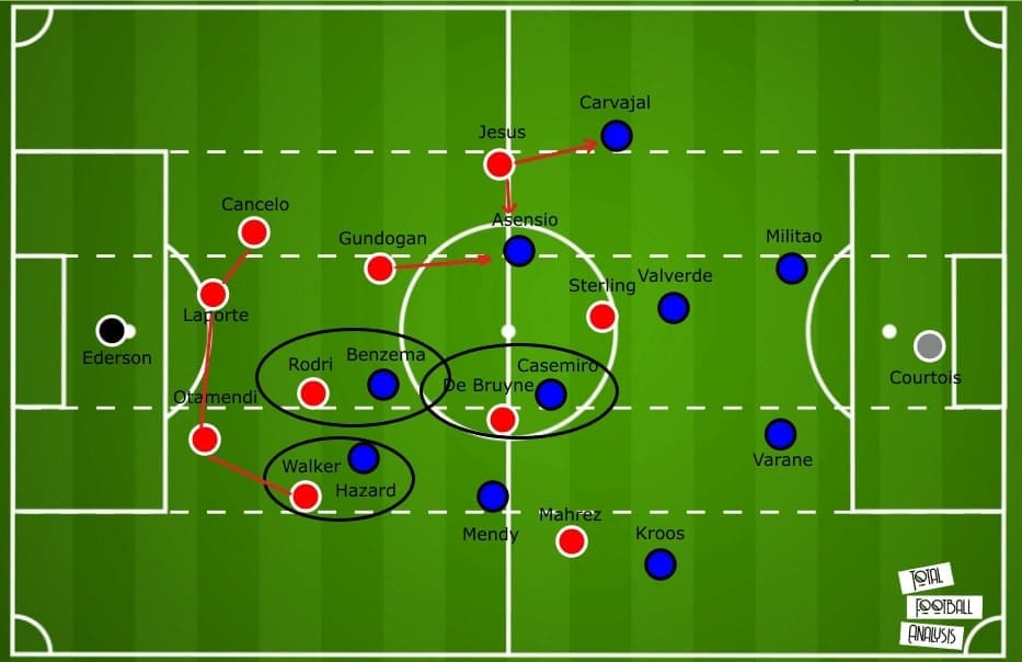 What Manchester City should do to knock Real Madrid out - tactical preview - analysis - tactics