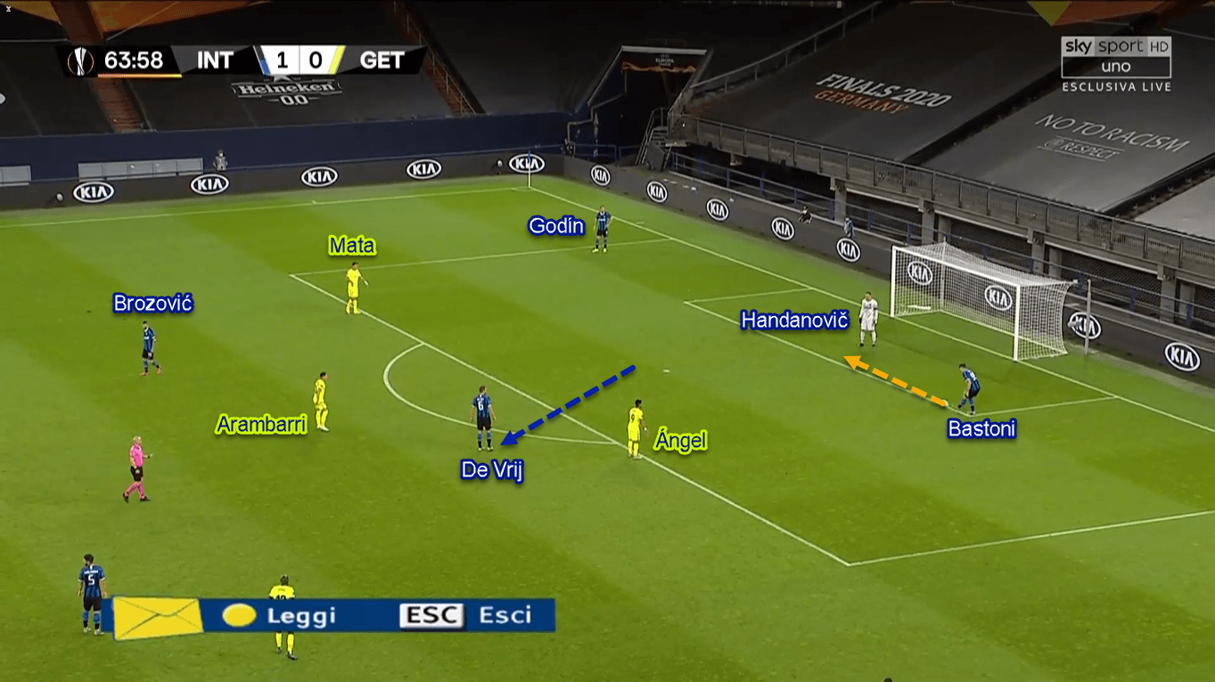 Europa League 2019/20: Inter vs Getafe - Tactical Analysis Tactics