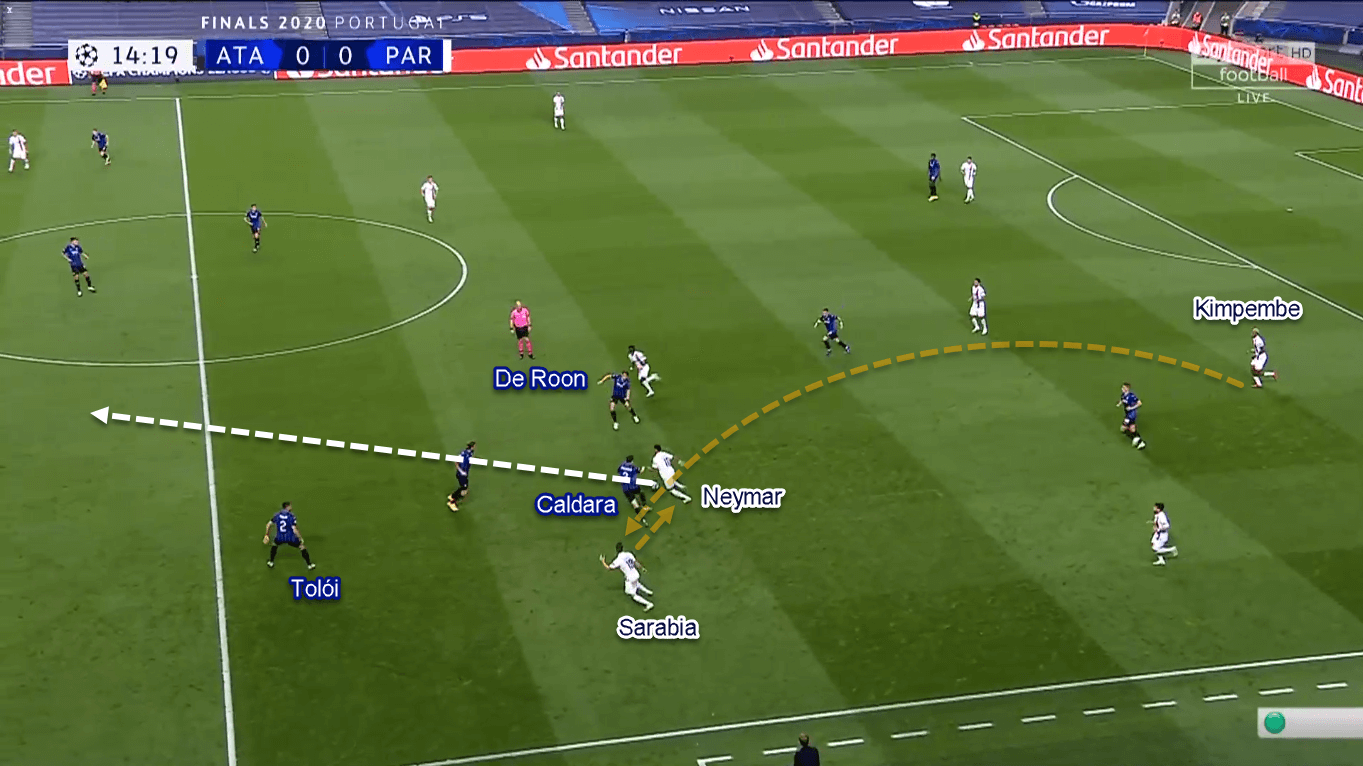 UEFA Champions League 2019/20: Atalanta vs Paris Saint-Germain – Tactical Analysis Tactics