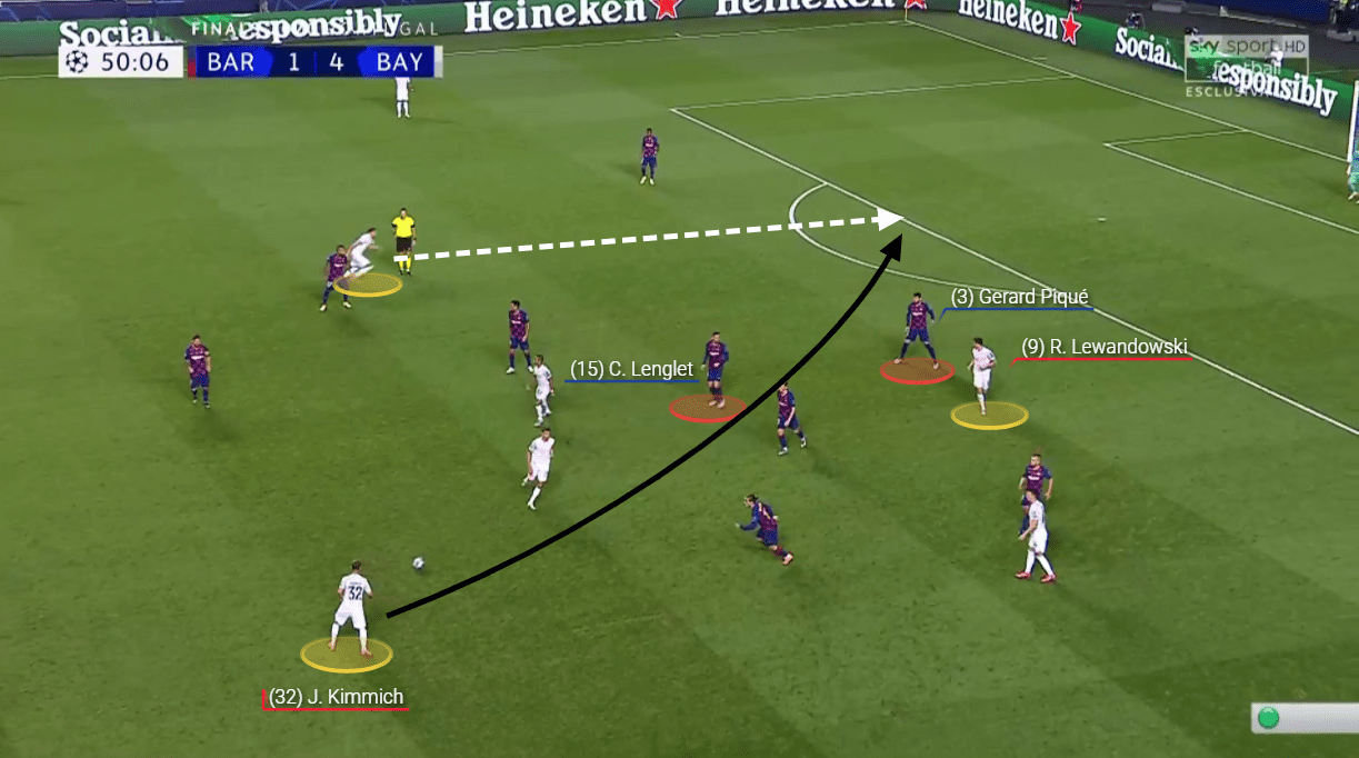 UEFA Champions League: Barcelona vs Bayern Munich - tactical analysis tactics