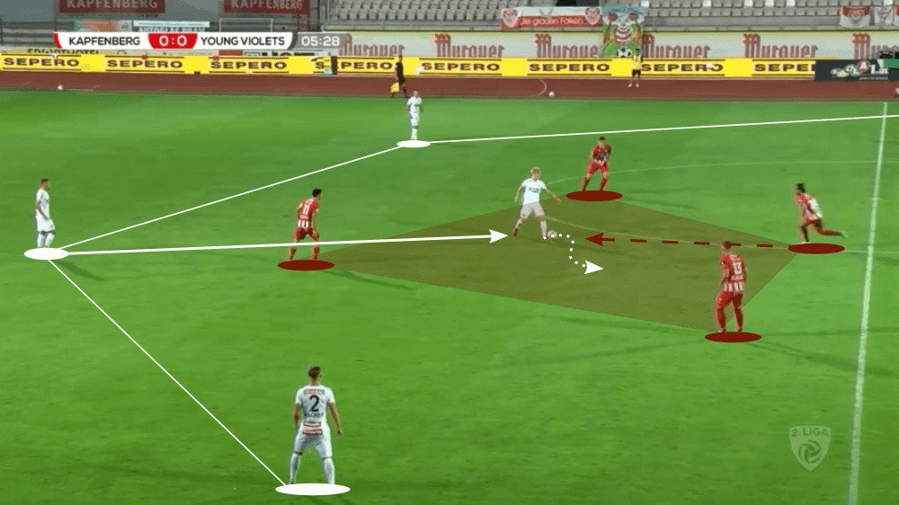 Young Violets 2019/20: Their possession tactics - scout report - tactical analysis tactics