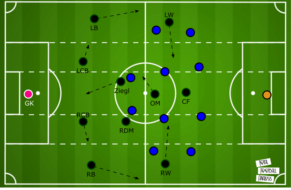 Gerald Baumgartner at Ried 2019/20 - tactical analysis tactics