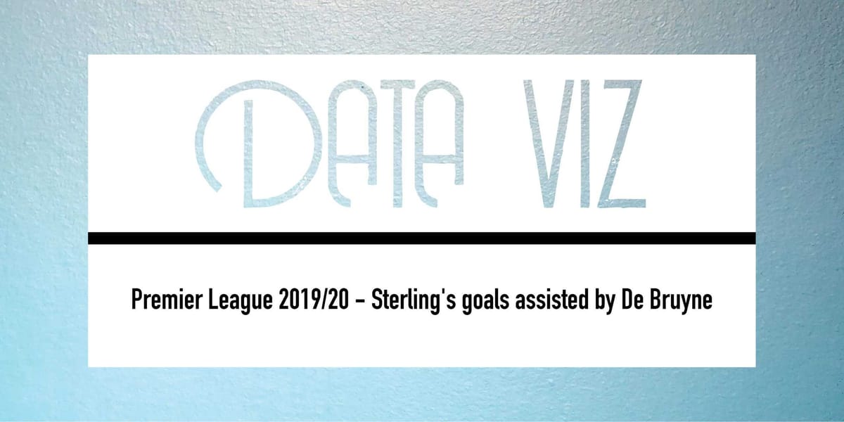 Premier League 2019/20 – Sterling’s Goals Assisted By De Bruyne Post feature image