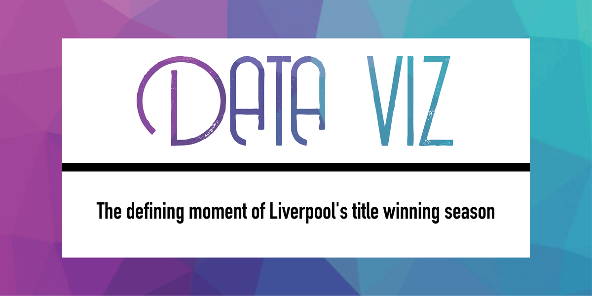 The defining moment of Liverpool’s title winning season Post feature image