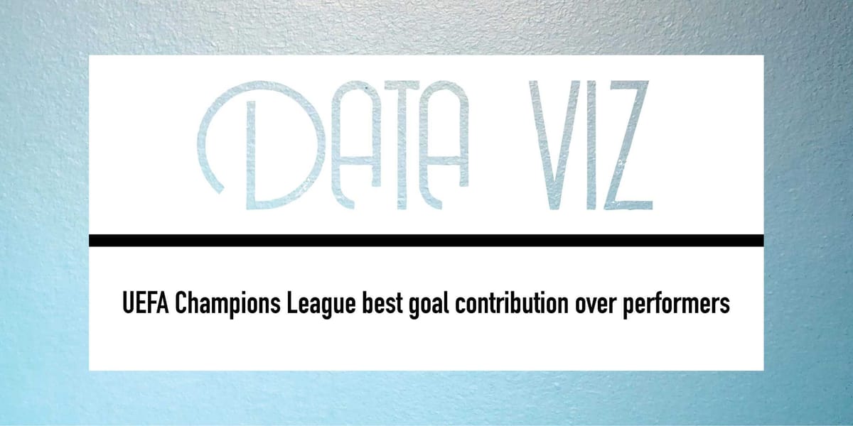 UEFA Champions League best goal contribution over performers Post feature image