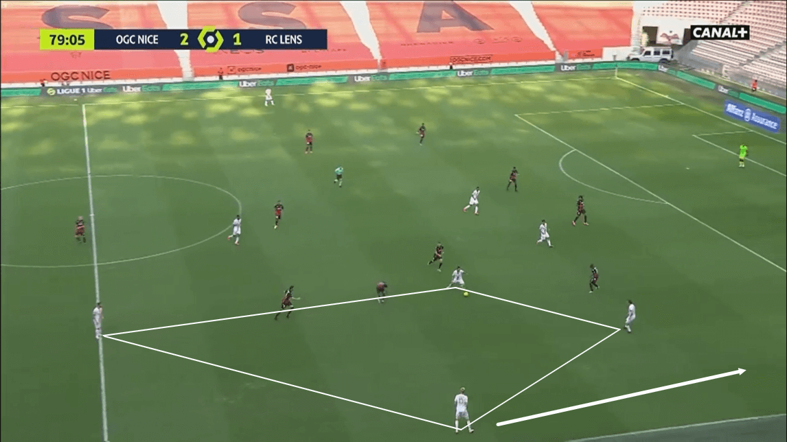 Ligue 1 2020/21: Nice vs Lens - tactical analysis tactics