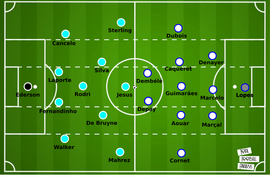 UEFA Champions League 2019/20: Manchester City vs Lyon – tactical preview tactics