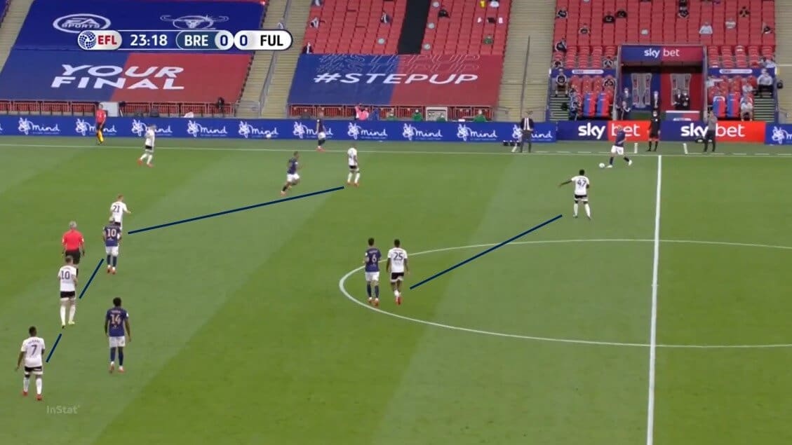 EFL Championship 2019/20: Brentford vs Fulham - tactical analysis tactics