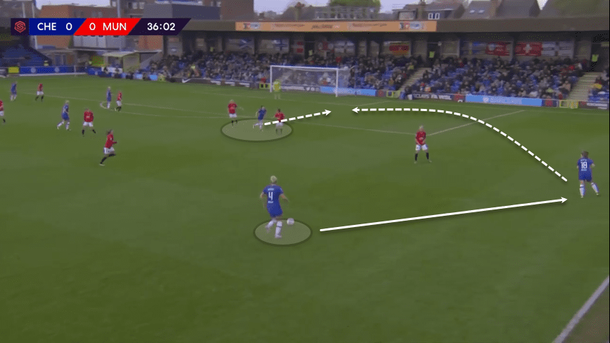 Ramona Bachmann at Paris Saint-Germain 2019/20 - scout report tactical analysis tactics