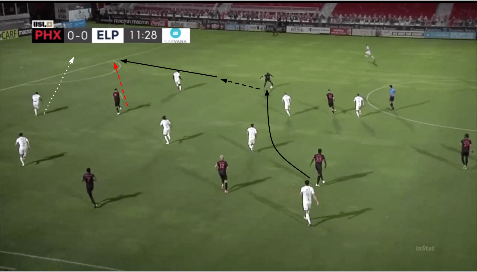 USL Championship 2020: Phoenix Rising vs El Paso Locomotive – tactical analysis Post feature image