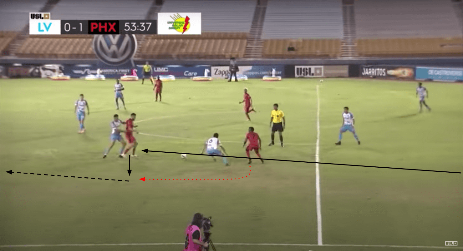 USL Championship 2020: Las Vegas Lights vs Phoenix Rising - tactical analysis tactics