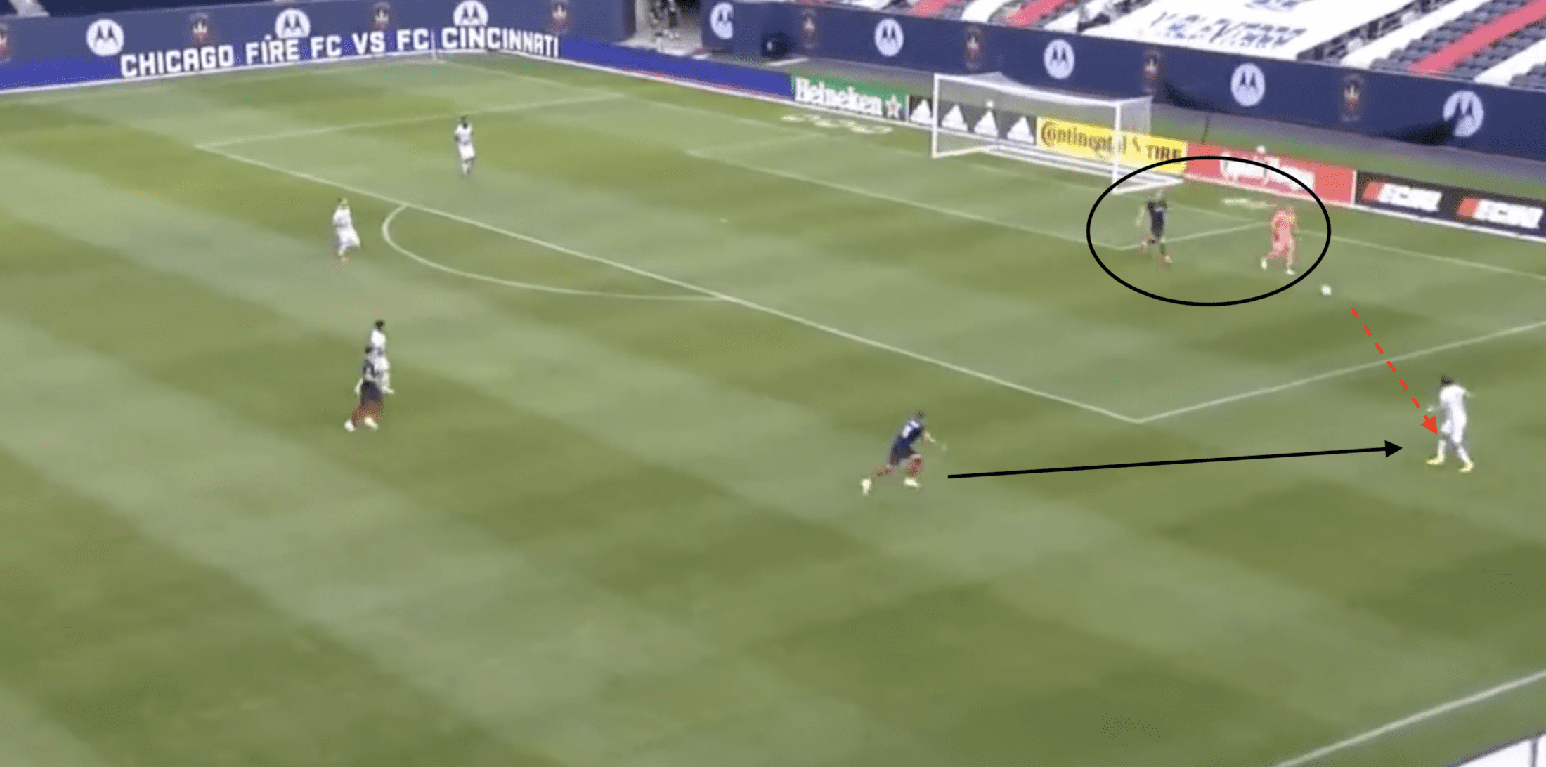 MLS 2020: Chicago Fire vs FC Cincinnati – tactical analysis Post feature image