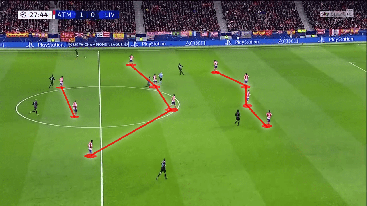 The return of 4-4-2 to La Liga in 2019/20 - tactical analysis tactics