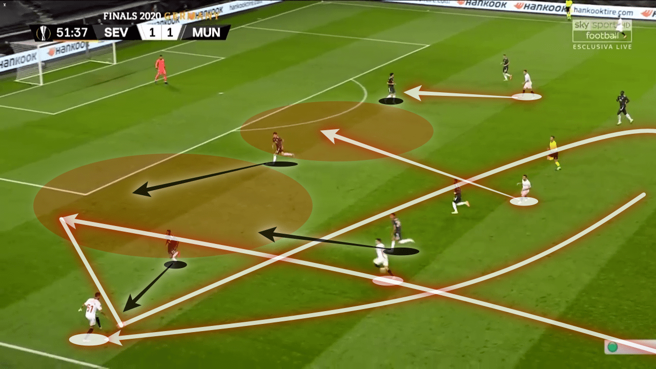 UEFA Europa League 2019/20: Sevilla vs Manchester United - tactical analysis tactics