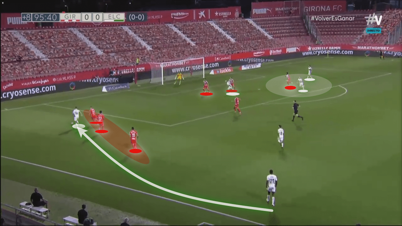 Segunda División 2019/20: Girona vs Elche - tactical analysis tactics